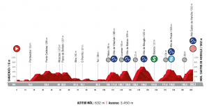Bản đồ chặng 20 giải xe đạp Vuelta a Espana 2021